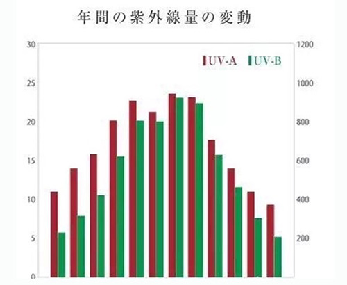 出游季夏曰炎炎，草帽加連衣裙絕對(duì)是標(biāo)配，暑期防曬全攻略！