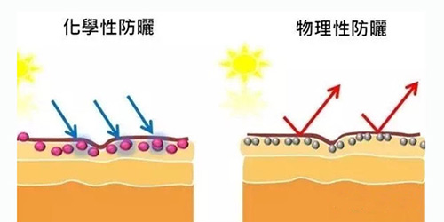 出游季夏曰炎炎，草帽加連衣裙絕對(duì)是標(biāo)配，暑期防曬全攻略！