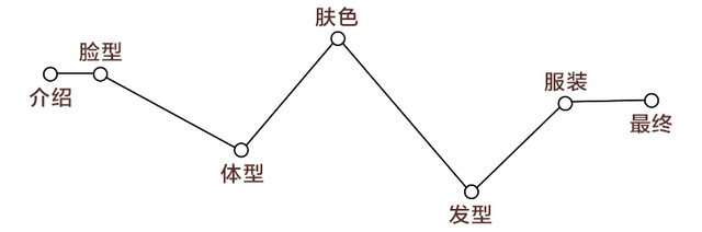 測試下你適合戴帽子嗎？帽子控必看